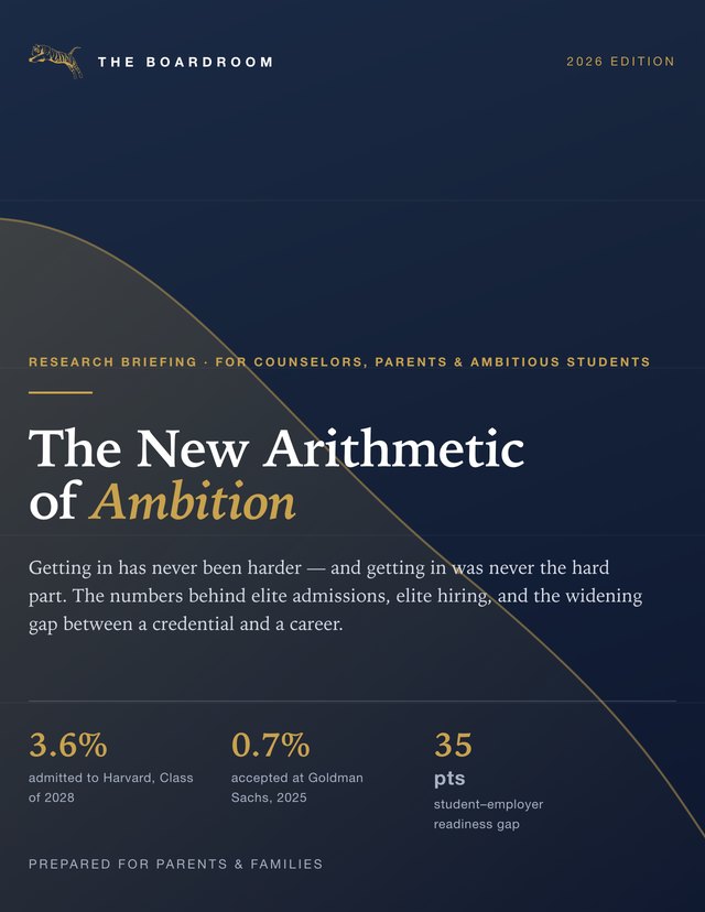 The New Arithmetic of Ambition — the 2026 Boardroom briefing